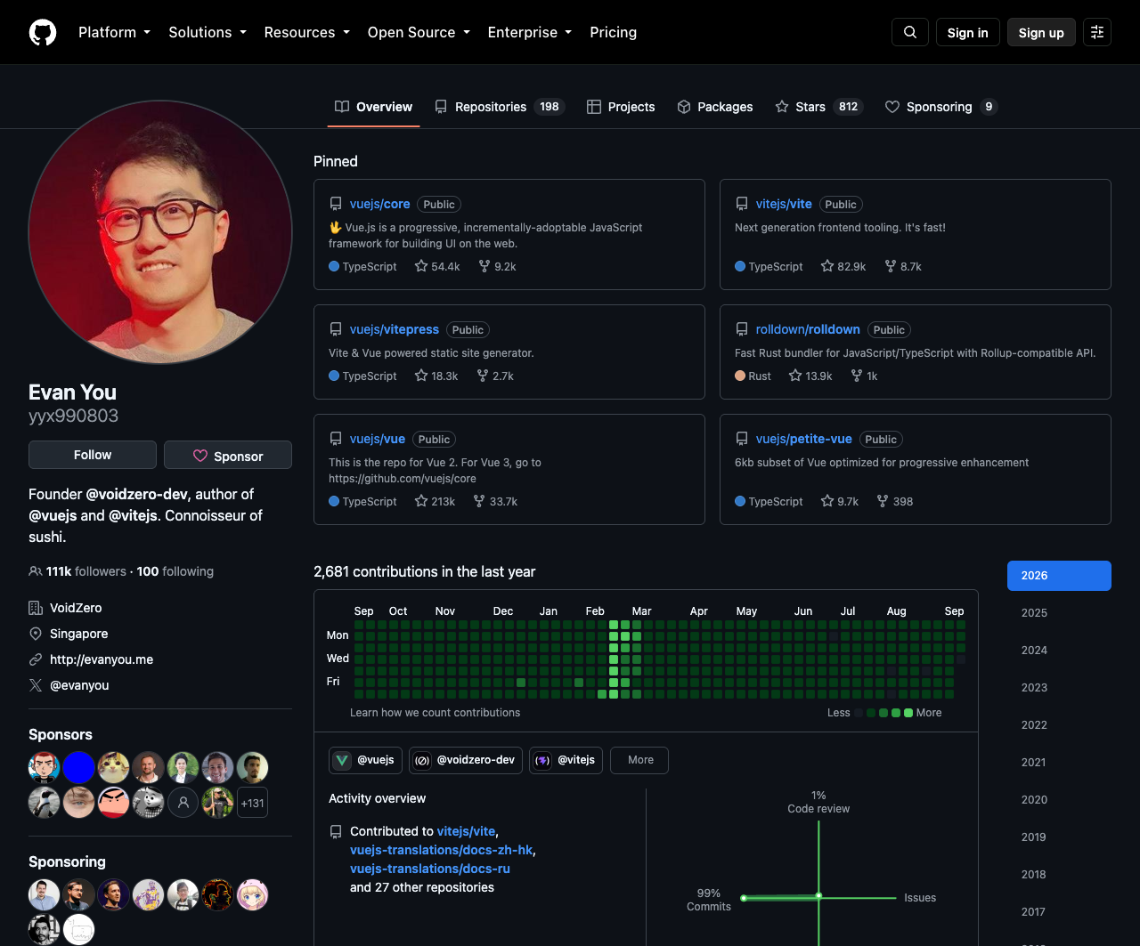 User profile