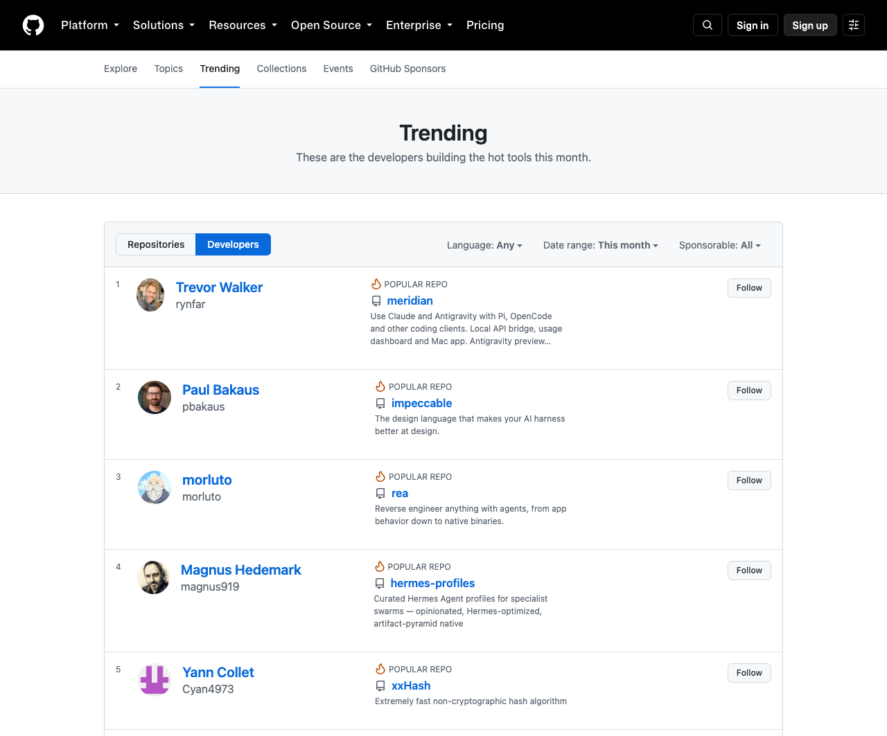 Trending developers this month