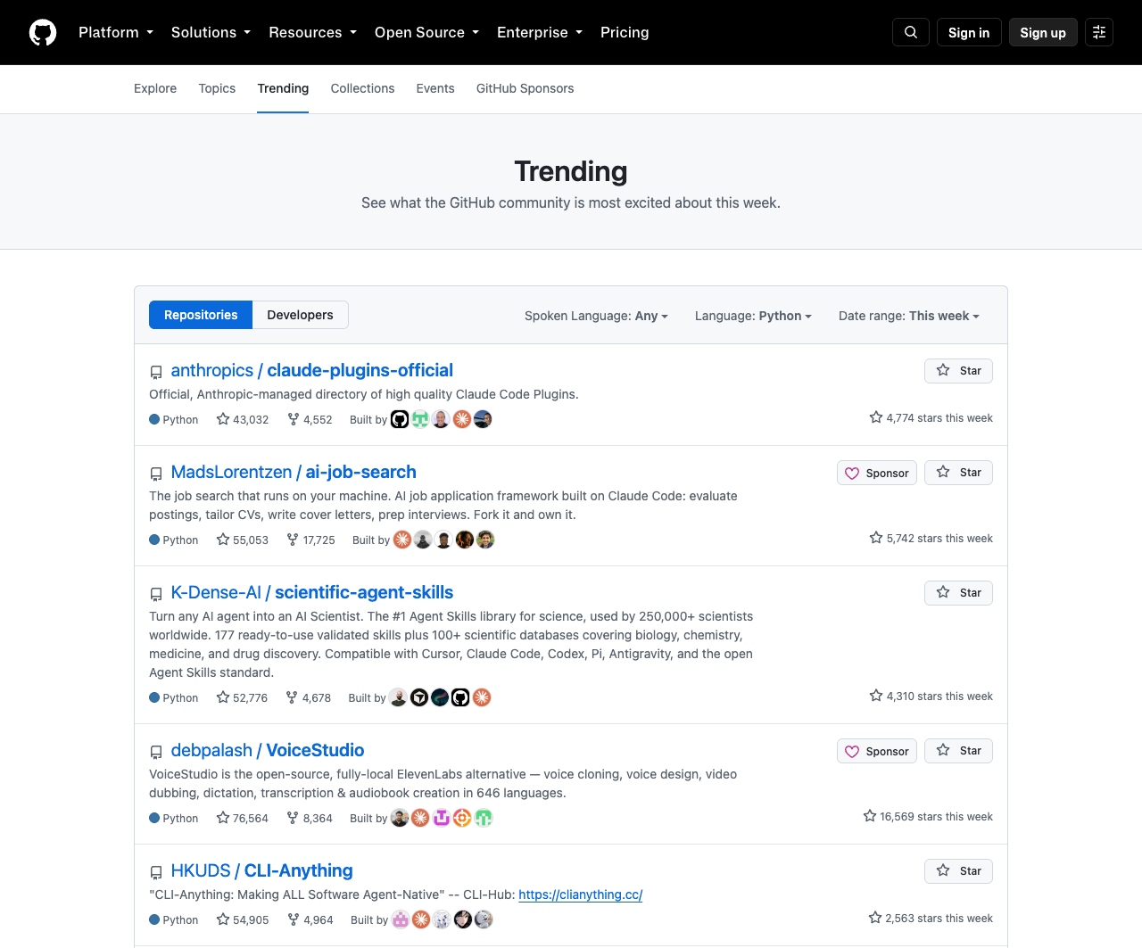 Trending repositories by language this week