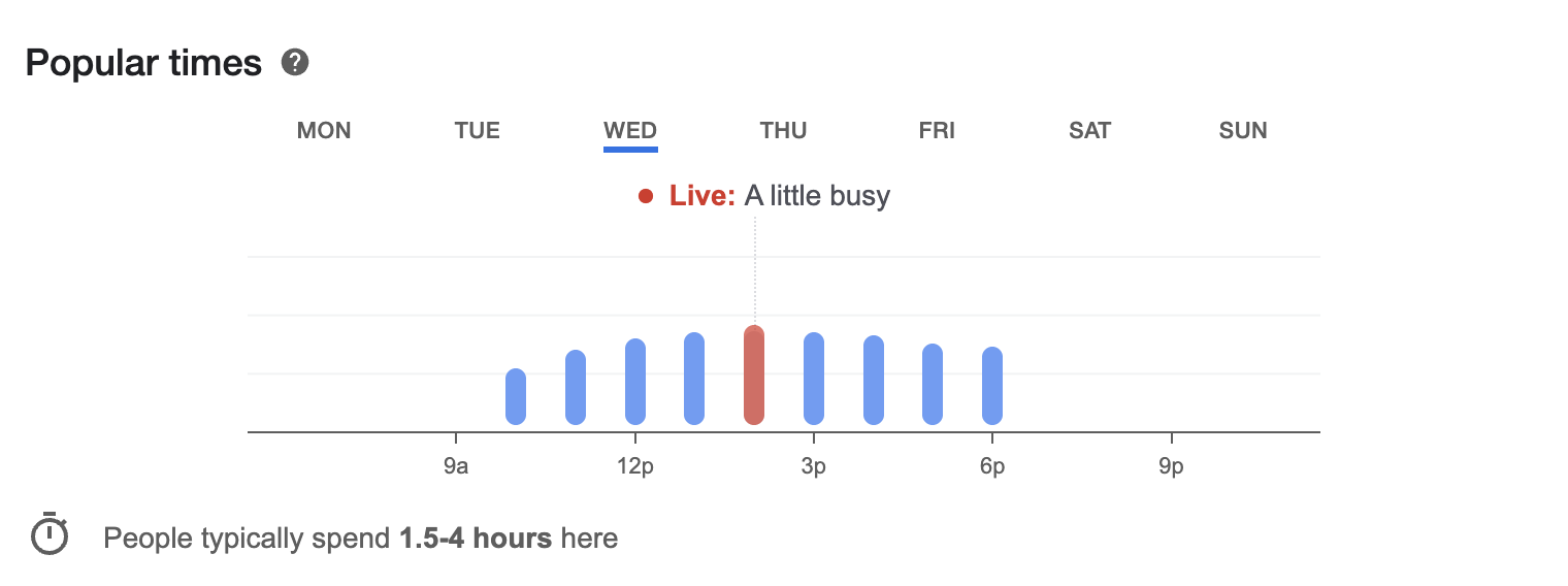Popular Times