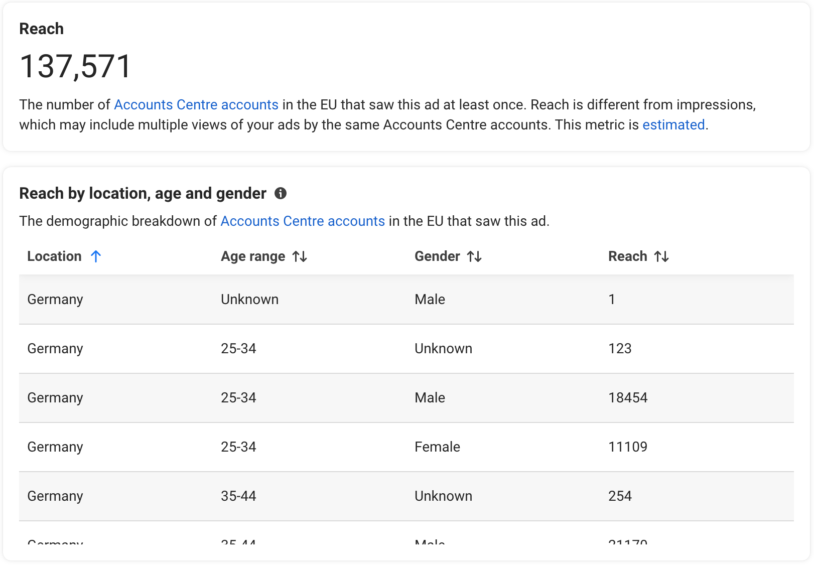 Meta Ad Library Ad Details