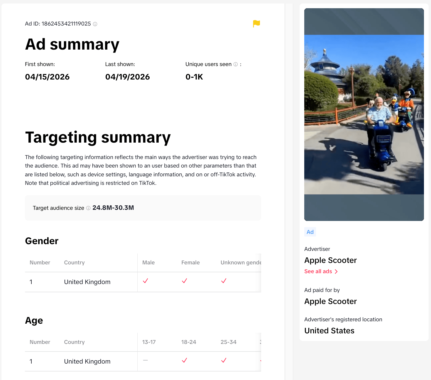 TikTok Ads Library Ad Details